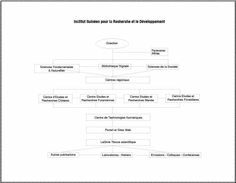 Igrd Org Chart